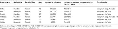 Social Media Influencers in Equestrian Sport